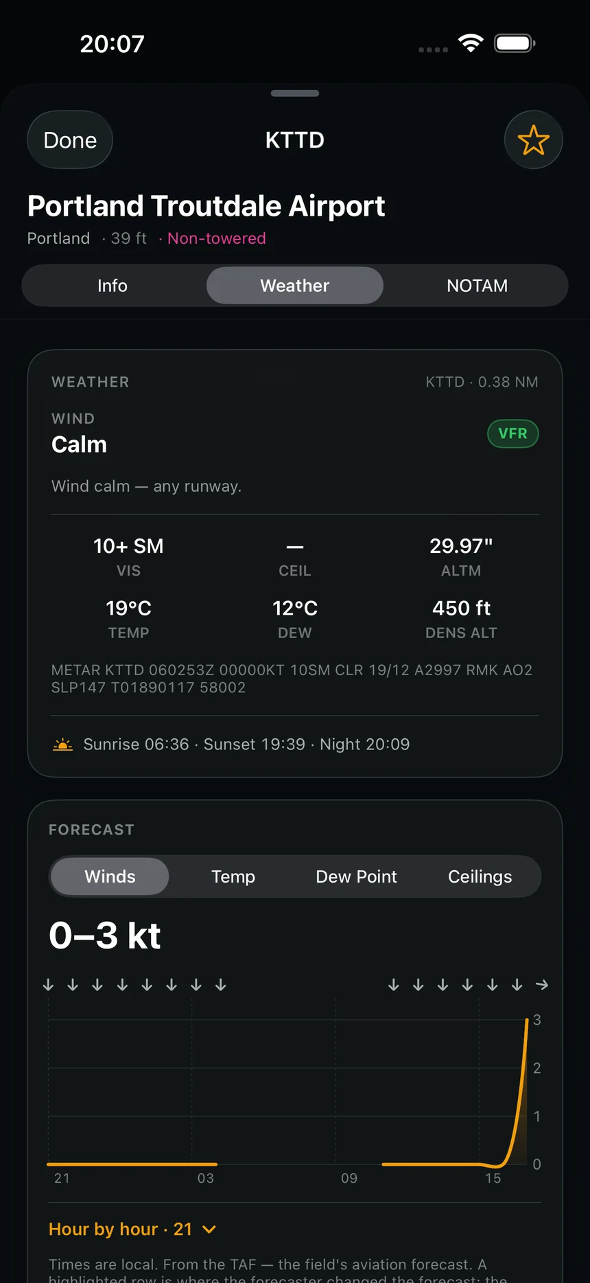 Weather at Portland Troutdale in Lateral: wind, visibility, ceiling, altimeter, temperature, dew point and density altitude, the raw METAR under them, and a TAF-driven forecast graph.